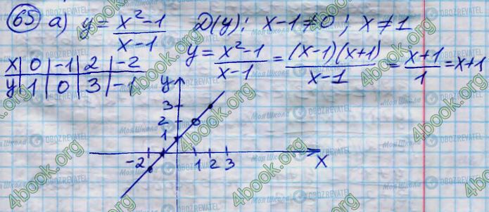 ГДЗ Алгебра 8 клас сторінка 65